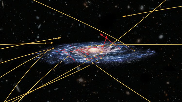 Sơ đồ các sao siêu nhanh tiến về phía thiên hà Milky Way. 