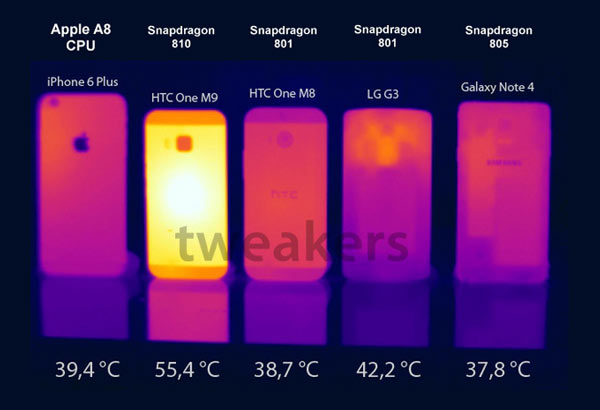 Chiếc HTC One M9 dùng Snapdragon 810 nóng hơn đáng kể so với các thiết bị khác.