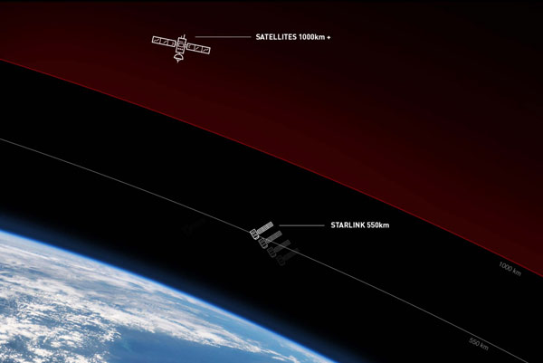 SpaceX đã đưa lên quỹ đạo ít nhất 600 vệ tinh Starlink