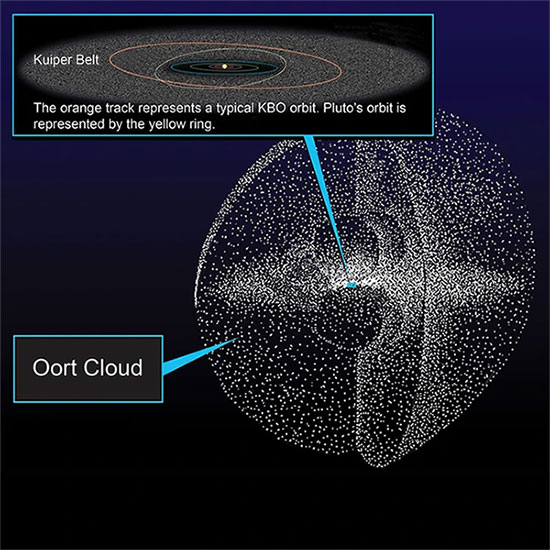 NASA mô tả đám mây Oort khổng lồ