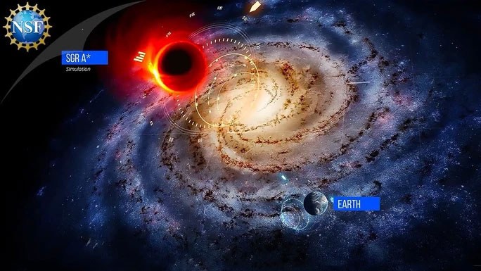 Ảnh đồ họa mô tả lỗ đen Sagittarius A* (Sgr A*), Milky Way và Trái đất