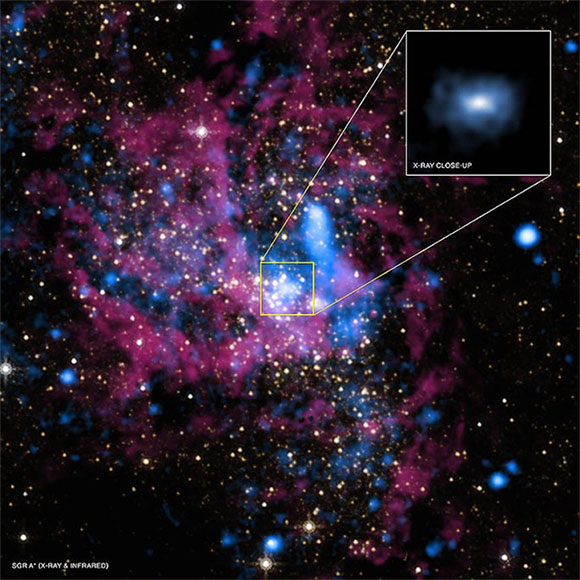 Lỗ đen quái vật Sgr A* dưới ánh sáng tia X