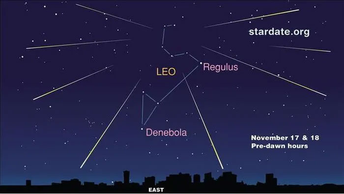  Mưa sao băng Leonids sẽ phát ra từ phần đầu của "sư tử trời", tức chòm sao Sư Tử (Leo) 