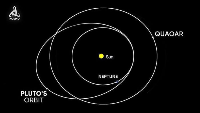 Quỹ đạo của Quaoar giữa sao Hải vương và sao Diêm vương.