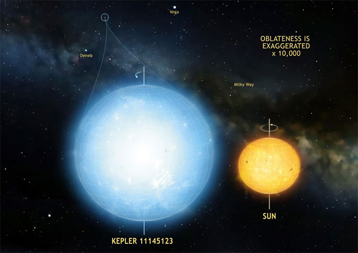 Vật thể có hình cầu hoàn hảo nhất trong vũ trụ được con người phát hiện ra là Kepler 11145123