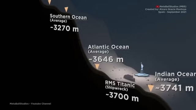 Mảnh vỡ tàu titan được phát hiện cách xác tàu titanic gần 500m.