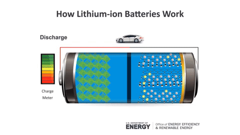 Cách hoạt động của pin Lithium-ion