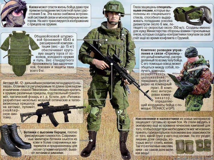 Giới thiệu về bộ quân phục Ratnik.