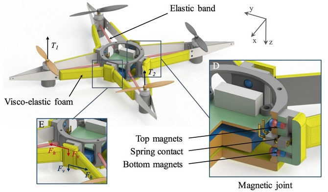 Mẫu drone được các nhà khoa học thử nghiệm bao gồm một khung linh hoạt, có thể uốn dẻo và lớp lõi cứng.