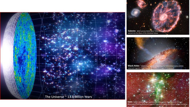 Các thiên hà càng ở xa chúng ta thì chúng sẽ càng di chuyển ra xa nhanh hơn.